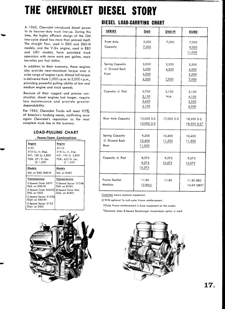 n_1963 Chevrolet Trucks-17.jpg